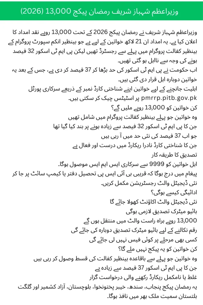 How to Check Shahbaz Sharif Ramzan Package 13,000 Status Online?